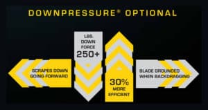 Diagram showing the benefits of Down Pressure