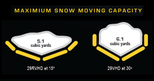 Snow Plow drawing of different configurations and volume